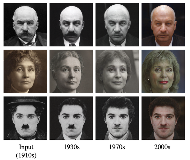 Faces Transformed Across Decades