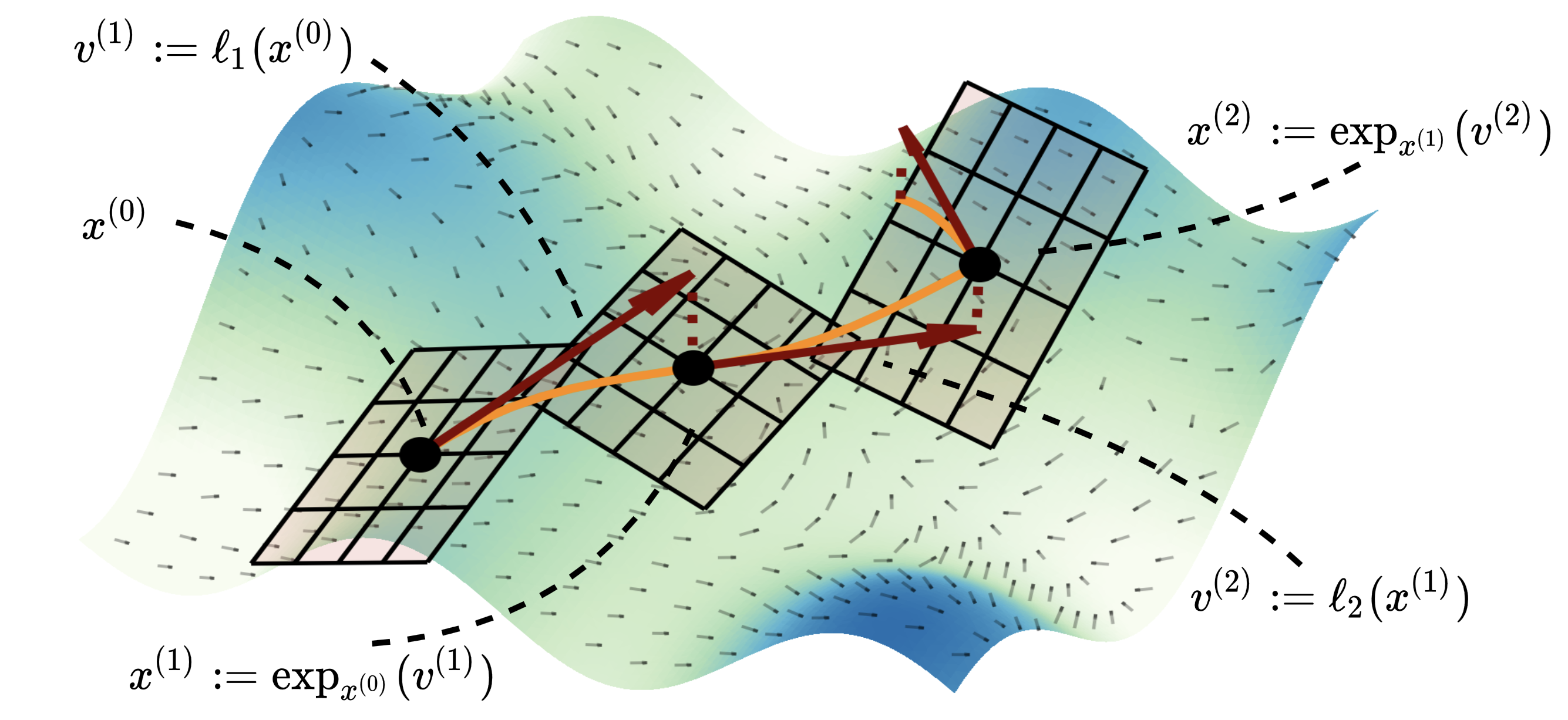 Sphere with exponential map