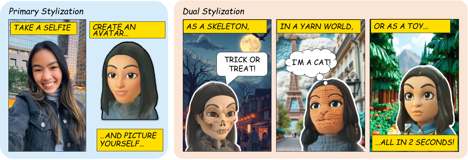 Snapmoji dual-stylized avatars